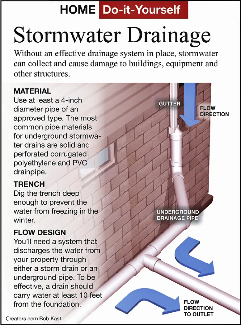 Roof Plumbing