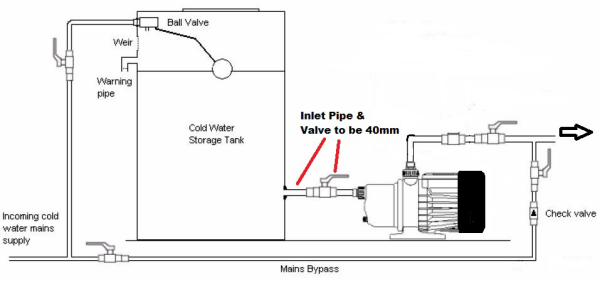 Water Systems