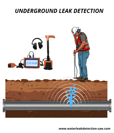 Leak Detection